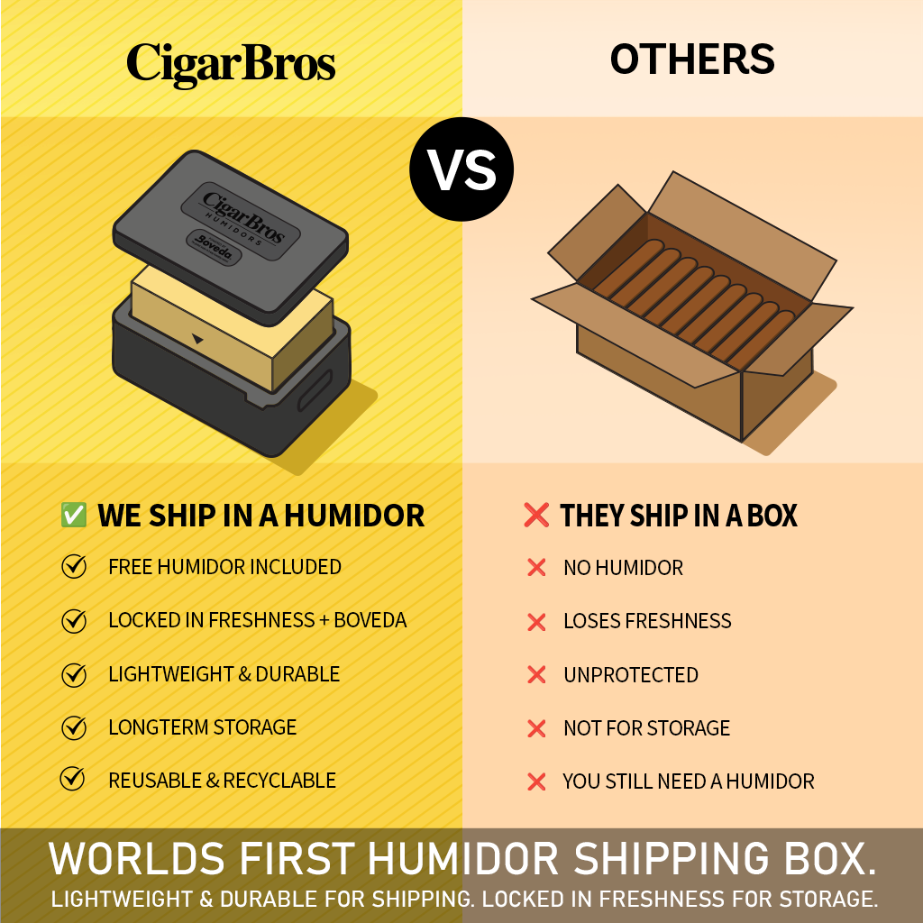 Cohiba Toro